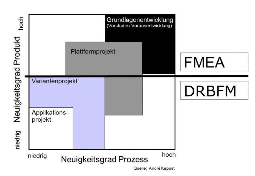 DRBFM Schulung | DRBFM Seminar | Design Review Based on Failure Mode (Seminar | Frankfurt am Main)